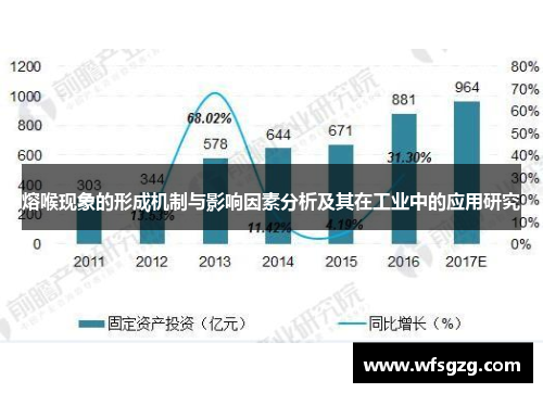 熔喉现象的形成机制与影响因素分析及其在工业中的应用研究